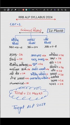 RRB ALP SYLLABUS 2024 | rrb alp science syllabus | railway loco pilot vacancy | rrb alp exam pattern