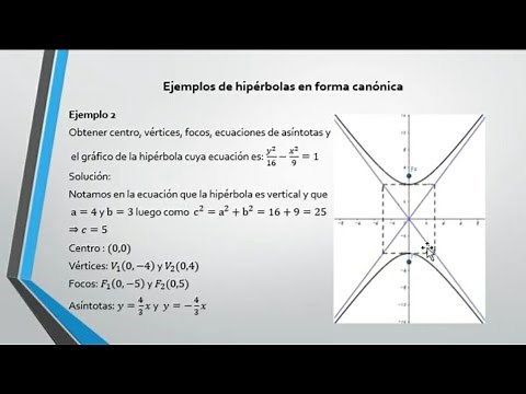 Como graficar la hipérbola vertical y horizontal, gráfico, focos,vertices, asintotas, centro