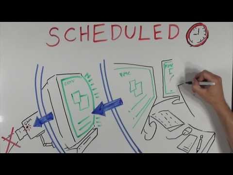 How Does Remote Video Monitoring Work?