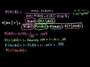 Bayes Rule to Find Probability of Having a Disease when Test is Positive