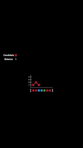 Boyer-Moore Majority Vote Algorithm - #coding #algorithm #leetcode #python #majority #vote #moore