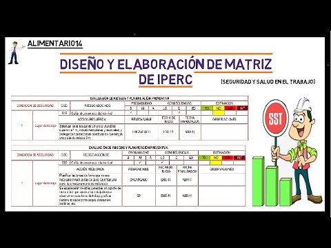 Diseño y Elaboración de Matriz de IPERC || EXPOSICIÓN