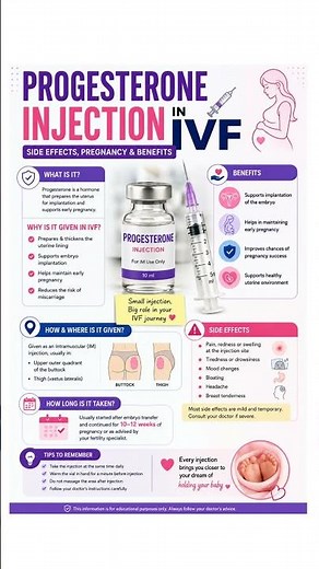 Progesterone Injection in IVF | Side Effects, Pregnancy & Benefits 💉🤰 #progesterone #pregnancy #ivf