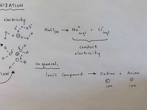Dissociation and Ionization