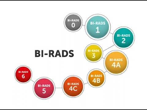 BIRADS Score| BIRADS Categories & Interpretation | Breast Screening/Imaging for Cancer | Breast Care