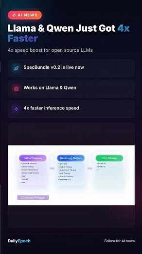 Llama-3.1 & Qwen3 Now 4x Faster