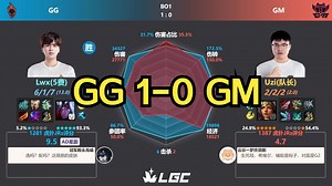 GG 1-0 GM 虎扑现状+赛后数据雷达图 | LGC老头杯_哔哩哔哩bilibili