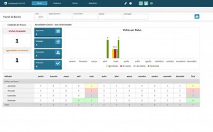 Planilha de Controle de Visitas à Clientes em Excel - Planilhas Prontas