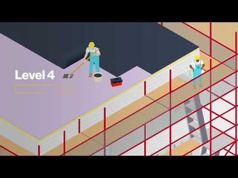 WorkSafe Falls from heights prevention | Hierarchy of Control