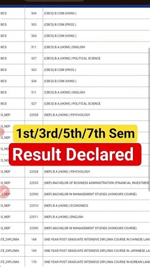 du sol 1st/3rd/5th/7th Semester result Declared l how to check sol result