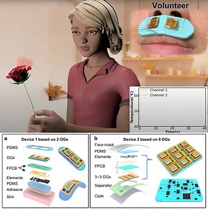Wireless Olfactory Feedback System Lets You Smell Things in Virtual Reality