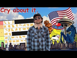 Ranking All 50 States in the USA