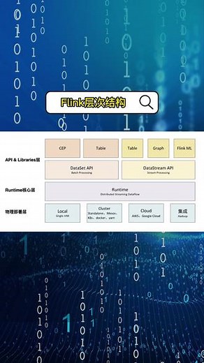 大数据实时计算引擎Flink#大数据 #hadoop #Flink #计算引擎#程序员 #技术分享