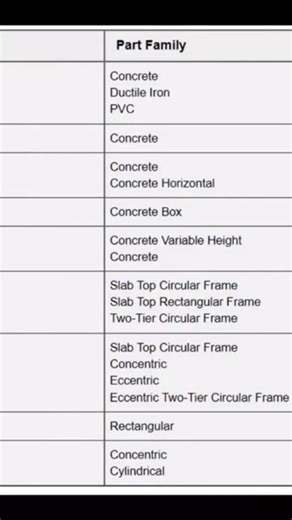 Introduction Civil 3D Pipe Network Tutorial | Sewer Line, Manholes & Profile Design #bim