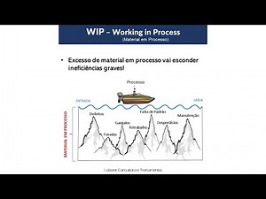 O que é WIP - Working in Process ?