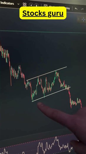 You Finally Upgraded Your Trading Setup | Trade Like a Pro