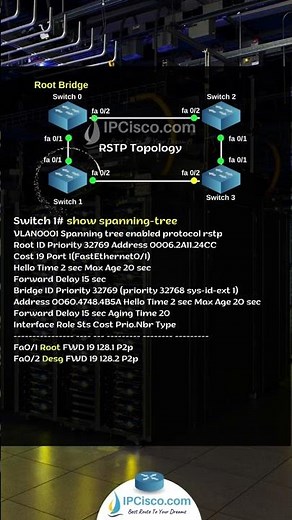 Cisco RSTP Configuration!!🔥🔥🔥‼️