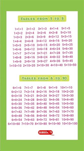 tables 1 to 10 | multiplication table 1 to 10 | #maths #tables #multiplicationtable #shorts