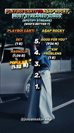 Playboi Carti VS Asap Rocky #shorts