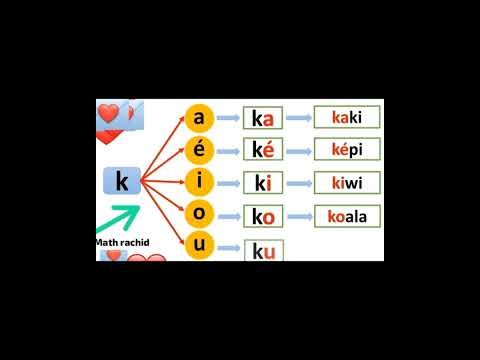 La lecture en script :les lettres en écriture scripte .كتابة معتمدة في المدرسة الرائدة