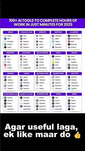 100+ AI Tools to Save Hours of Work in 2025 ⏳🚀 | Must-Know AI Tools