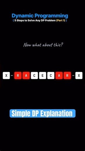 Best Dynamic programming introduction