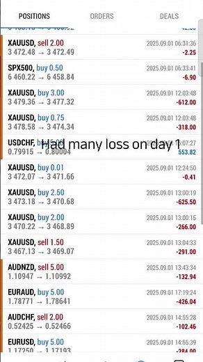 Day 1 of Fundednext competition #fundednext