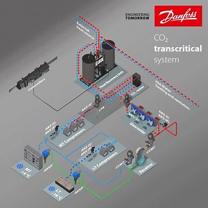 44K views · 723 reactions | Cut energy costs and boost sustainability...