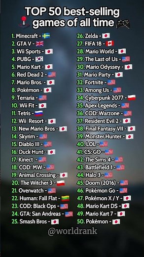 Top 50 Best-Selling Games of All Time 🎮