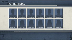 Kim Potter trial: With no verdict, jury deliberations head to a fourth day