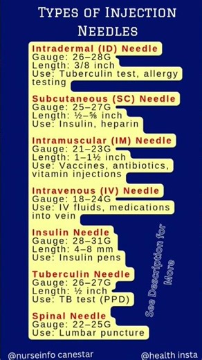 Types of Injection Needles