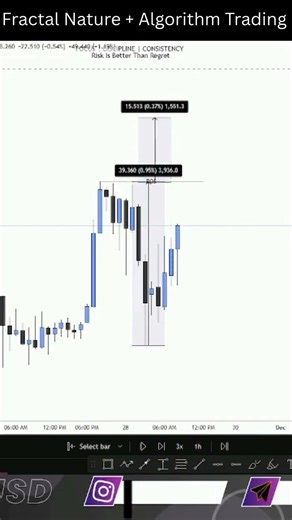Gold Sniper Entry Algorithm Trading | ICT Advance Concept #ict #trading #liquidity #forex