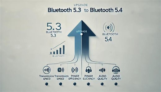 Bluetooth 5.4 vs 5.3 Earphones: Is the upgrade worth it for better audio? - Smart.DHgate – Trusted Buying Guides for Global Shoppers