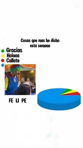 11K views · 95 reactions | FE-LI-PE No puedo parar de escucharlo勞 #felipe #payaso #humor #risas #viral #cancion | ElJamesHD | Facebook