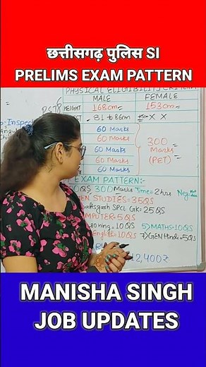 Cg Police Si Preliminary Exam Pattern 2024 | #exam #cgpolice #mrani01