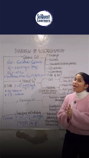 SciQuest Learners on Instagram: "Electrochemistry looks scary only till someone connects the dots. Galvanic cells, Nernst equation, electrolytic cells, conductance same chapter, one clear map. This is how chemistry should be taught. ⚡🧪 Youtube - https://youtube.com/@sciquestlearnersbyharsimrat?si=dj8w2Qh8IF42Z5eW Save this if electrochemistry finally makes sense. . . . . . . . . . . . . #Electrochemistry #ChemistryClass #NEETAspirants #JEEAspirants #CBSEChemistry #ChemistryTeacher #ScienceReels