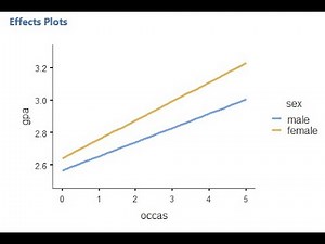 Growth curve modeling using Jamovi: Example based on Hox (2010) extended example