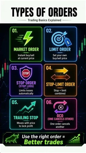 “Types of Orders Every Trader Must Know 📊” #shutstock