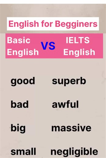 Basic English vs IELTS English: Which One Do You Need?
