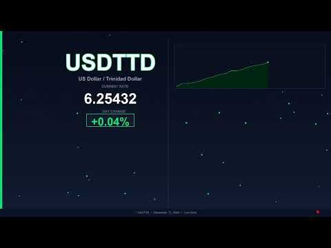 USD to TTD Today US Dollar vs Trinidad Dollar 17 December 2025 USD Rising TTD Falling