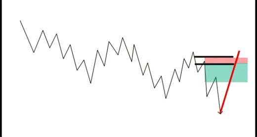 Mastering Market Structure: How to Trade Supply, Demand, and Imbalances Understanding market structure shifts is one of the most crucial skills for traders. Recently, we analyzed some key setups across multiple markets, including gold, the S&P 500, and FX pairs, and the insights are invaluable for both new and experienced traders. Here's a detailed breakdown. --- 1. Recognizing Market Structure and Breaks In a trending market, the price typically forms a pattern of rally → base → rally in an upt