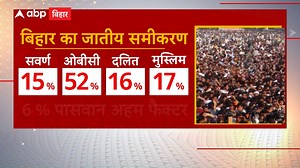 Thakur Controversy: Manoj Jha ने राज्यसभा में पढ़ी ऐसी कविता, बिहार की सियासत में मच गया घामासान | ABP Bihar