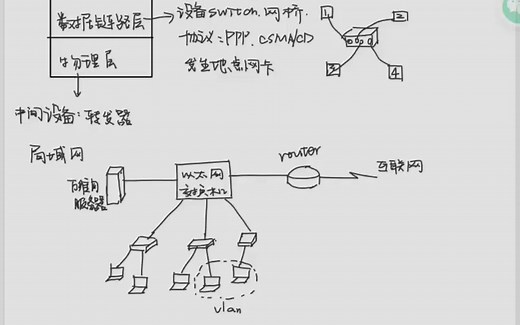 计算机网络五层体系结构及功能