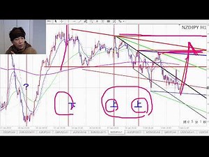 【第1369回】FX初心者講座「分析の重要部分：マルチタイムフレーム分析について」