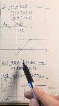 High School / Math I / 1st Term Final Exam Prep / Graphing Linear Functions with Restricted Domai...