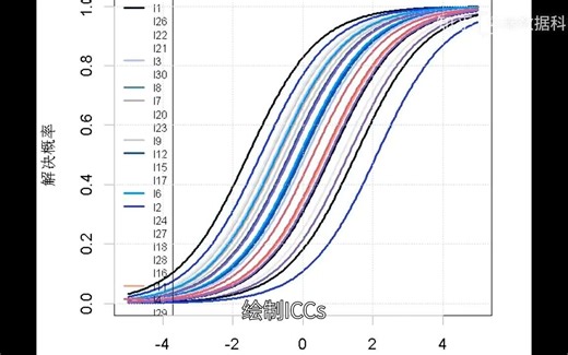R语言拟合扩展的Rasch模型分析试题质量