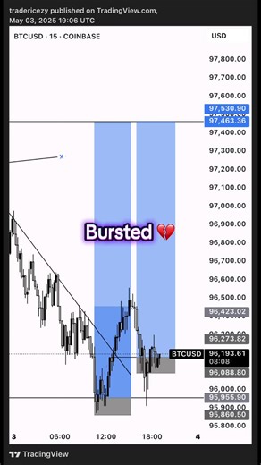 Weekend trade on btc 🥶