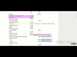 Partnership Accounts IGCSE