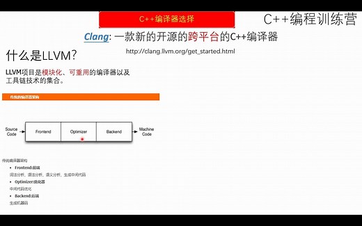 C++ 编程基础篇 05 Clang编译器简介