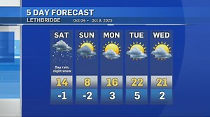 CTV Lethbridge Weather at 5 for Friday, October 3, 2025